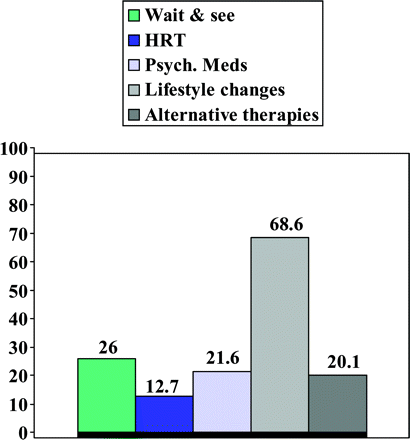 Figure 9.