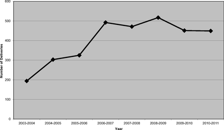 Figure 2.