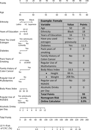 Figure 1B.