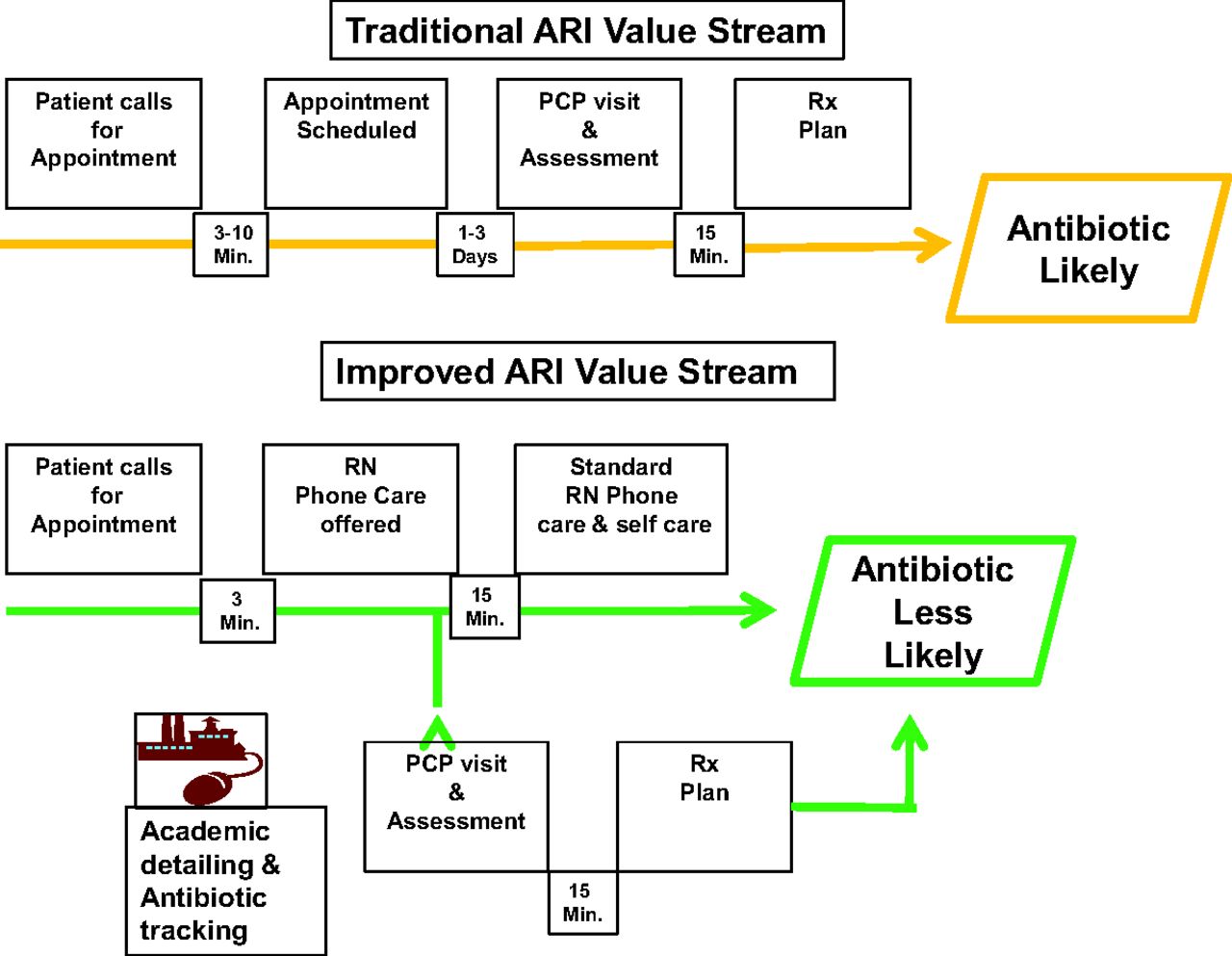 Antibiotic Chart For Nurses