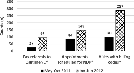 Figure 2.