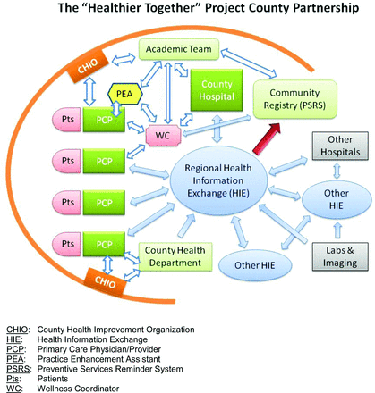 Figure 1.