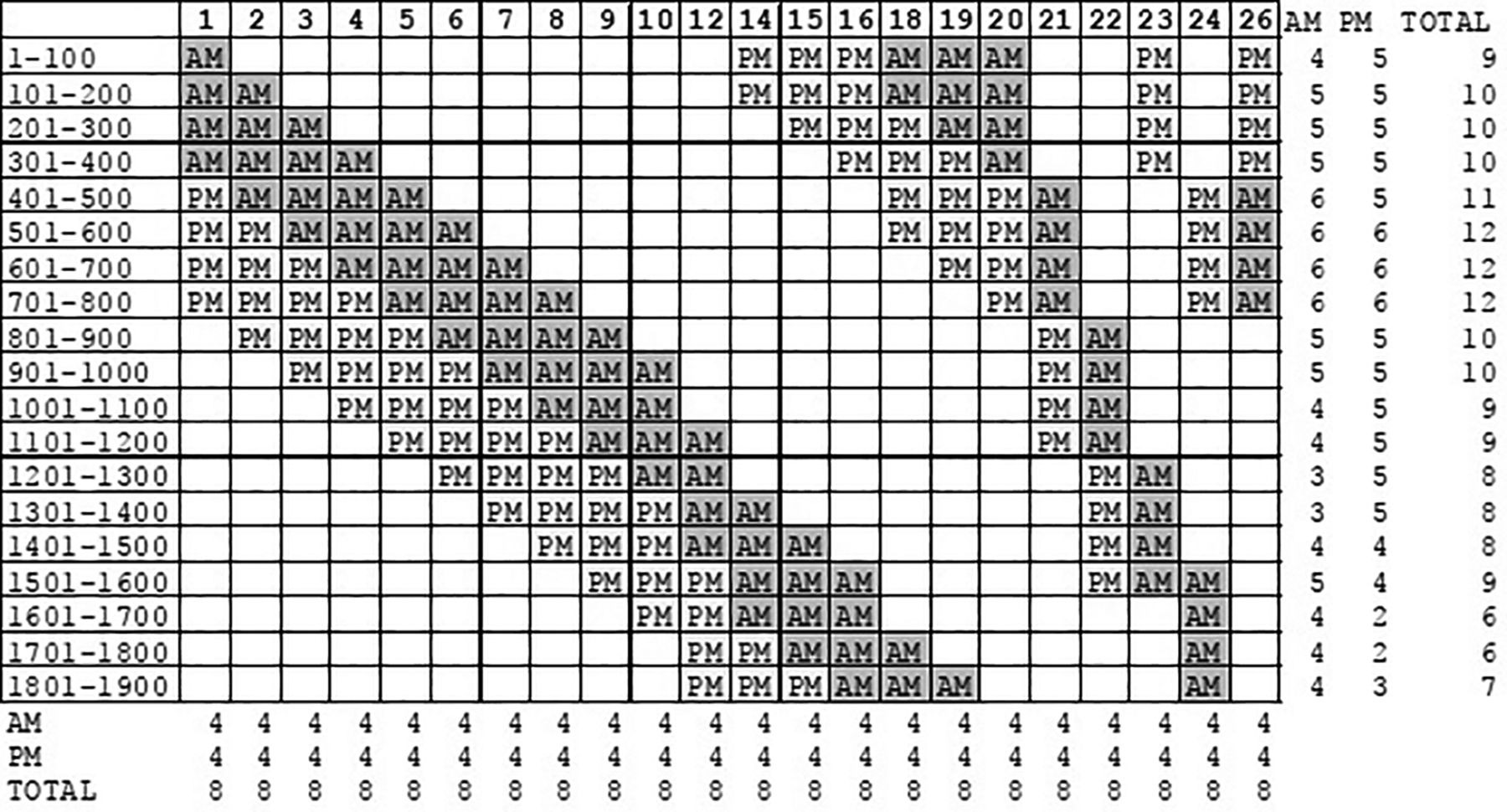 Frequency and Criticality of Diagnoses in Family Medicine