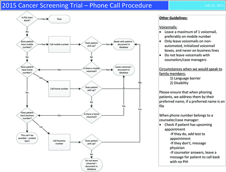 Figure2