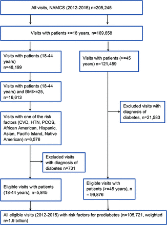 Figure 1.