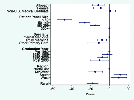 Appendix Figure 2: