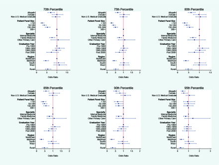 Appendix Figure 4: