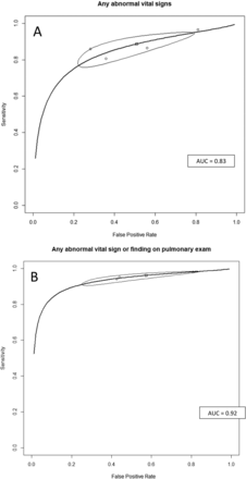 Appendix B4.