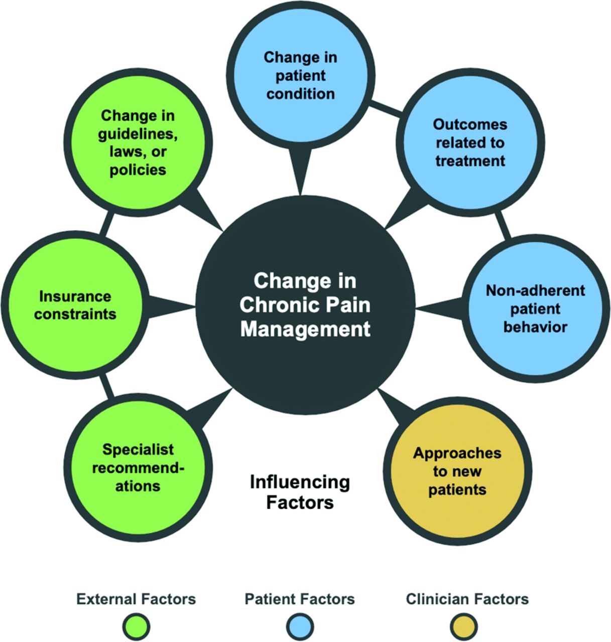 Chronic Pain Causes and Treatments