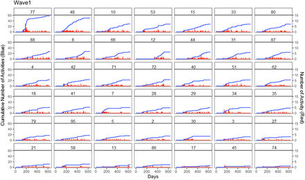 Figure3