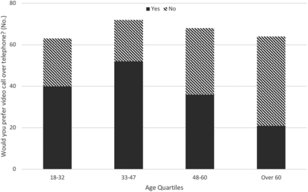 Fig 2.