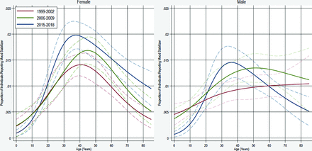 Figure 5.