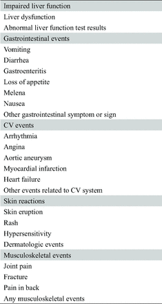 Appendix 1.