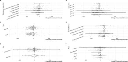 Appendix Figure 2.