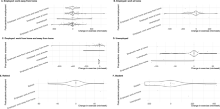 Appendix Figure 3.