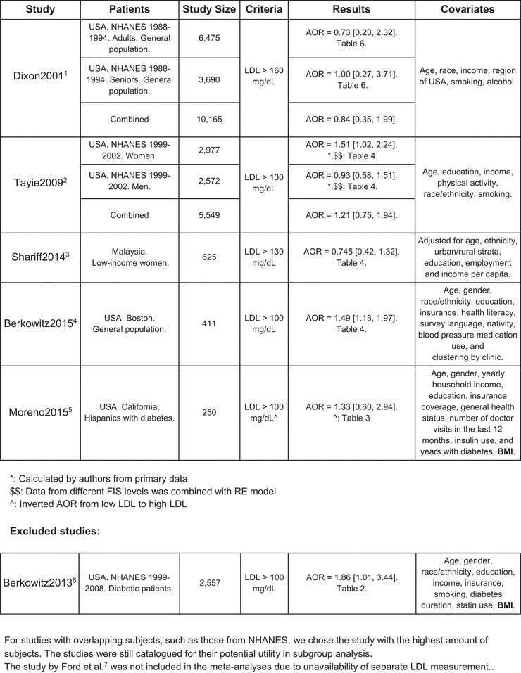 Table 1.