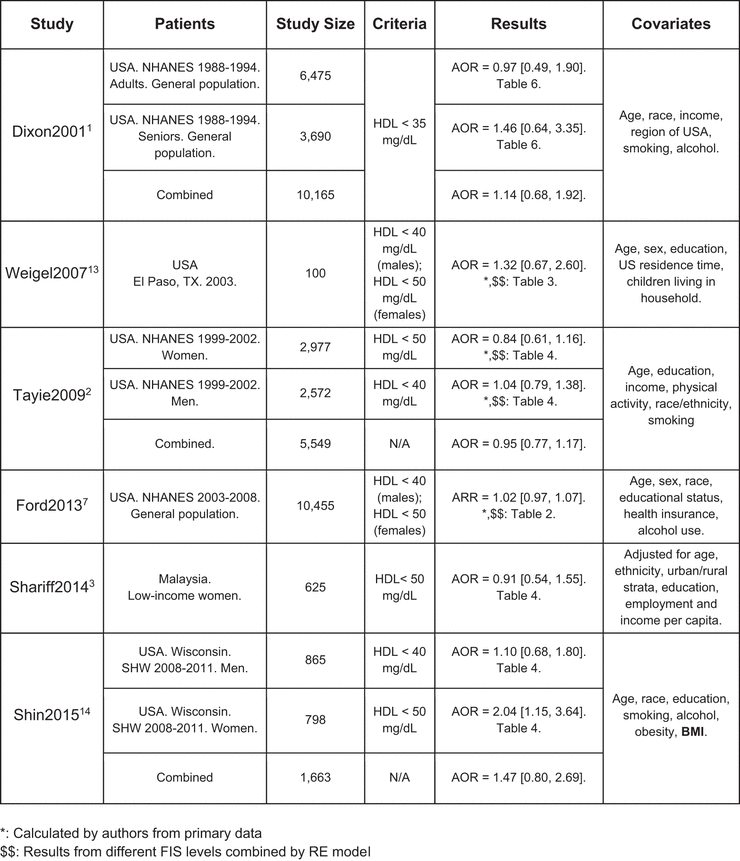 Table 3.