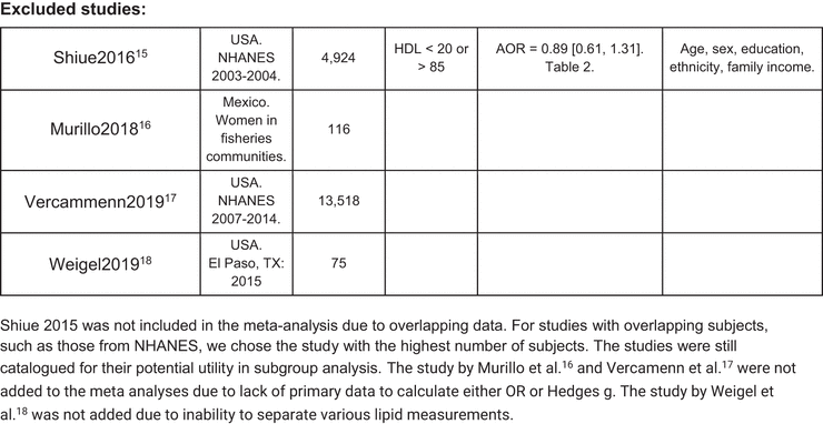 Table 3.