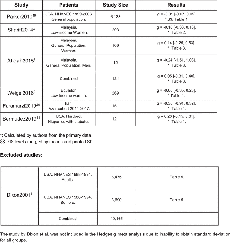 Table 4.