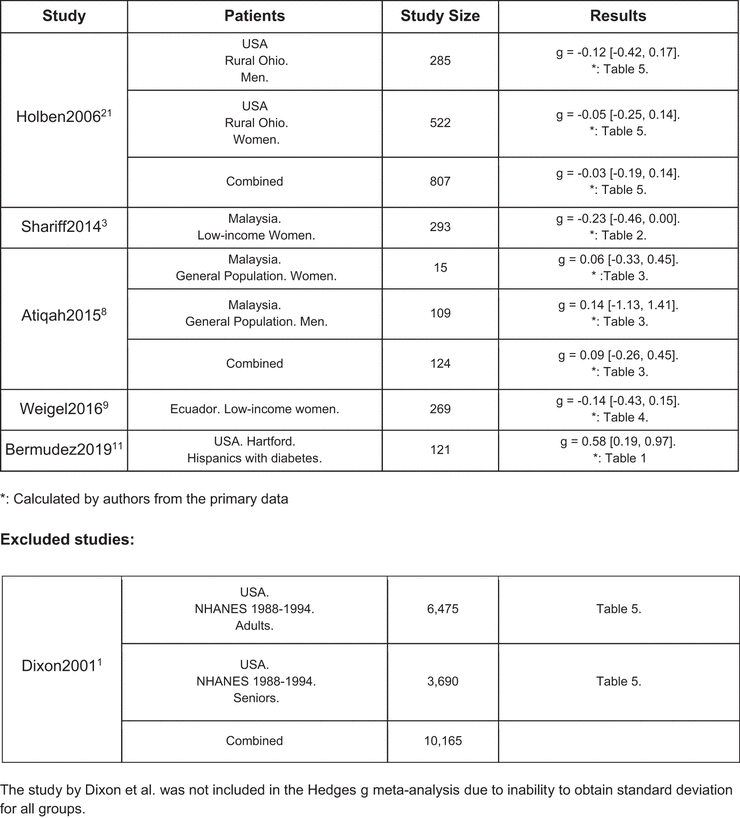 Table 6.