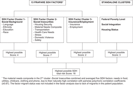 Figure 1.