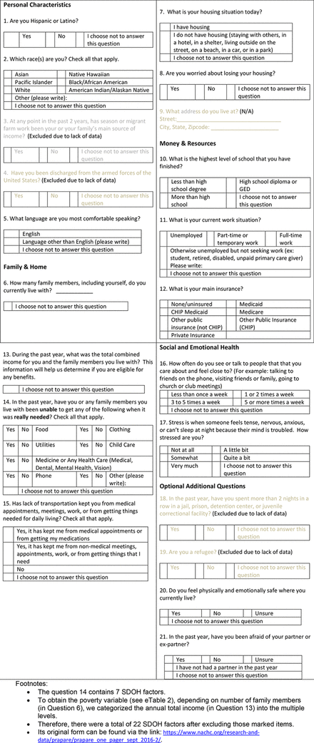 Appendix Table 1.