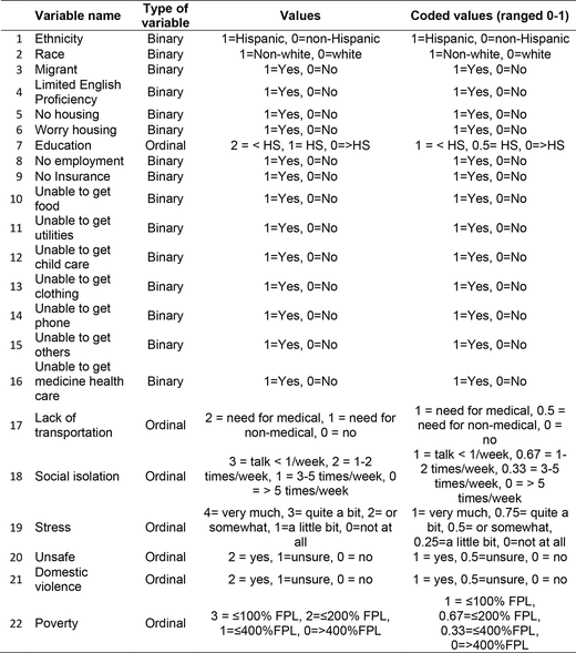 Appendix Table 2.