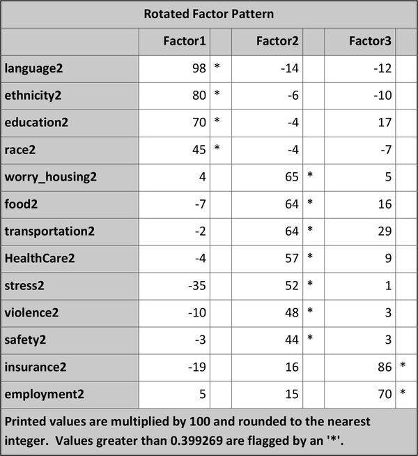 Appendix Table 3.