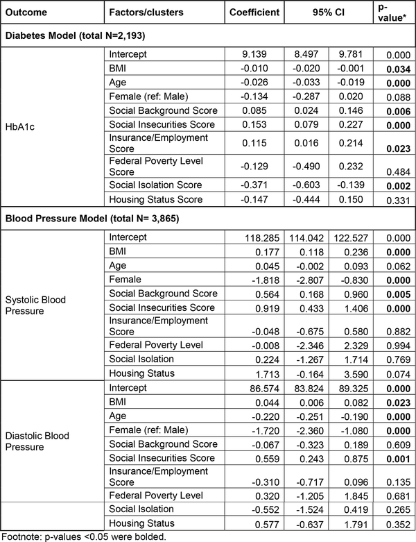 Appendix Table 4: