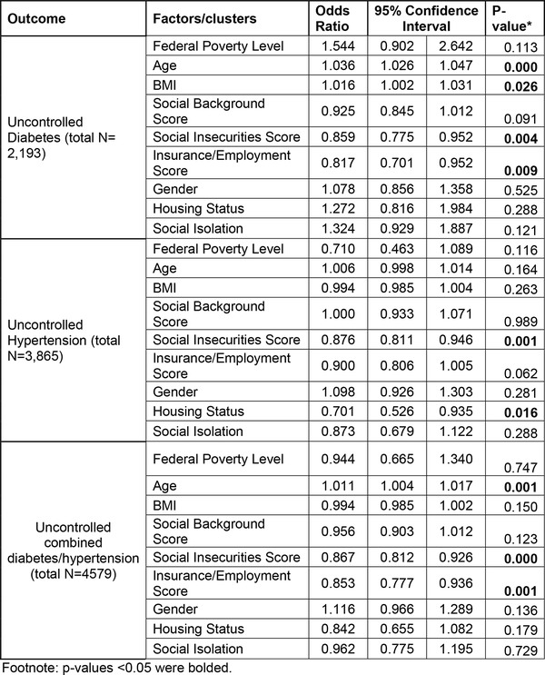 Appendix Table 5: