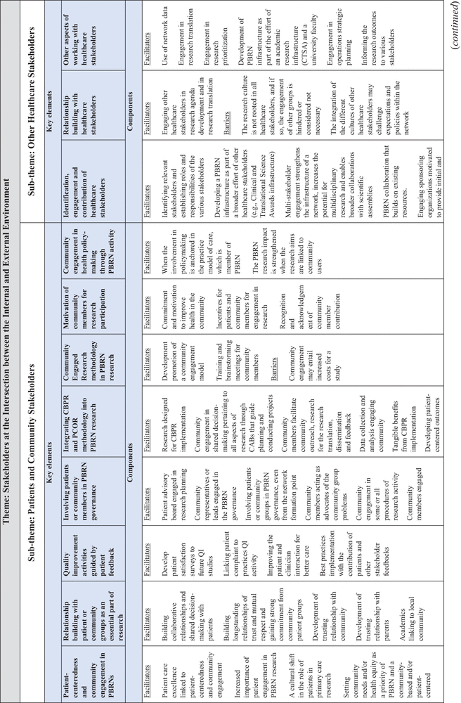 Table 1.