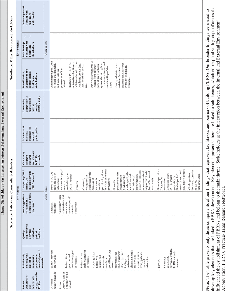 Table 1.