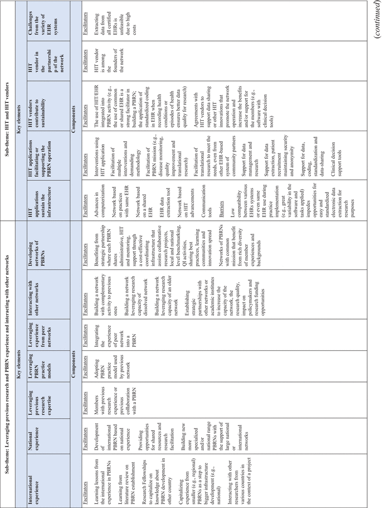 Table 2.