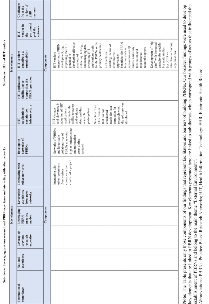 Table 2.