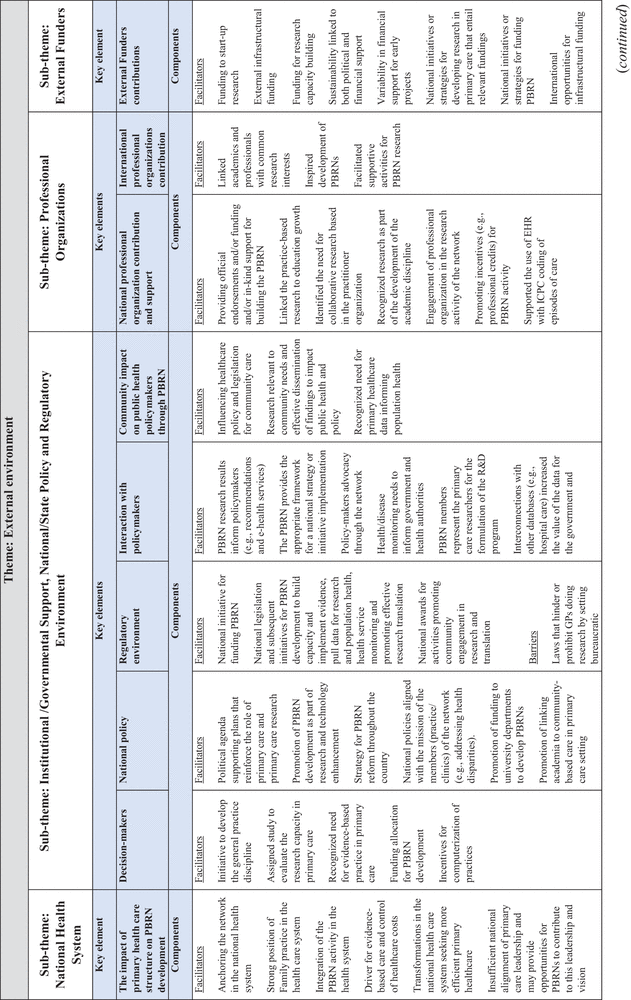 Table 2.