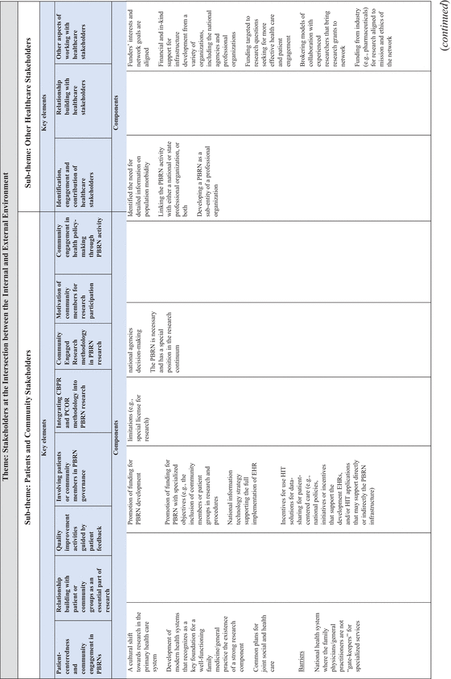 Table 2.