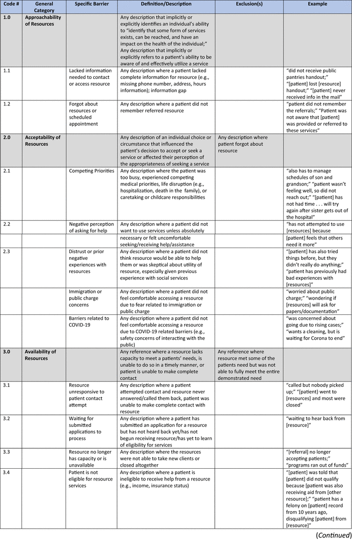 Appendix Table 1.