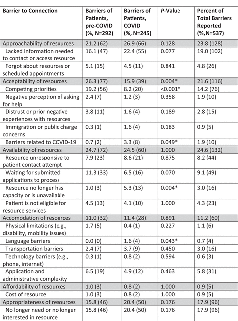 Appendix Table 2.