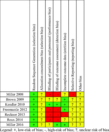 Appendix Figure 3.