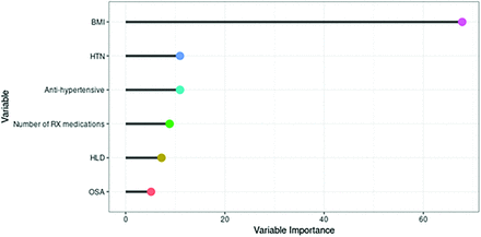 Appendix Figure 7.