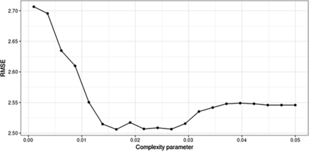 Appendix Figure 3.