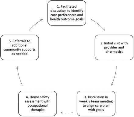 Figure 1.