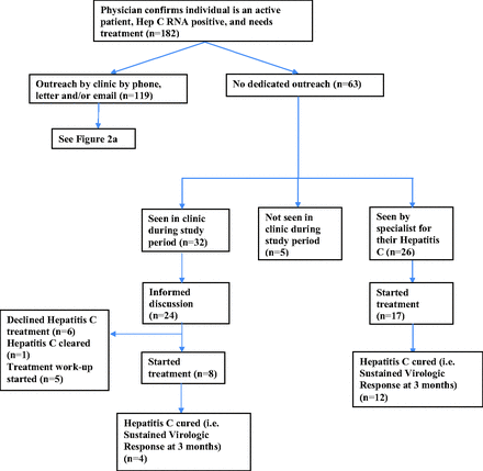 Figure 2b.