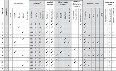 Table 1.