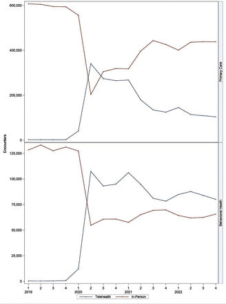 Appendix Figure 4.