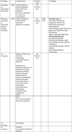 Appendix Table 1.