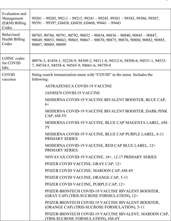 Appendix Table 2.