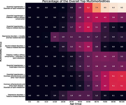 Appendix Figure 1.