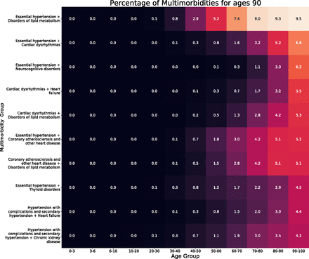 Appendix Figure 1.