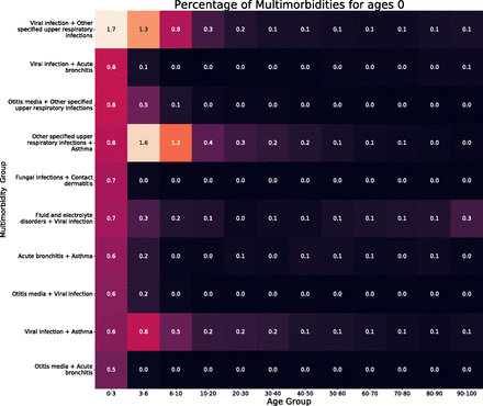 Appendix Figure 1.